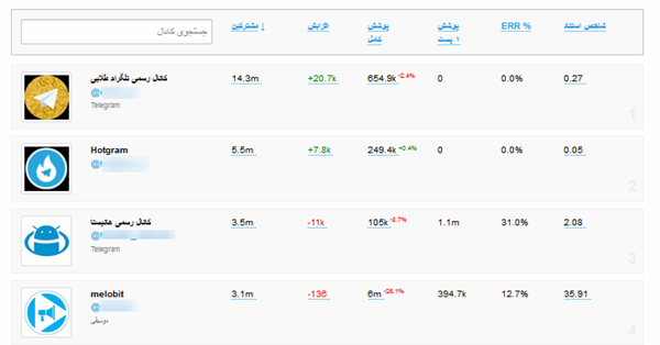 Takian.ir Telegram Analytics