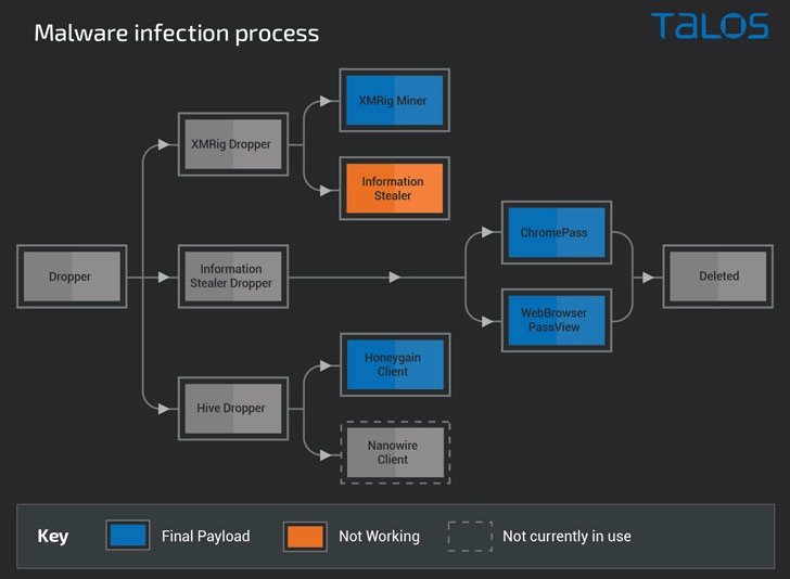 takian.ir cybercriminals abusing internet sharing to monetize malware campaigns 2