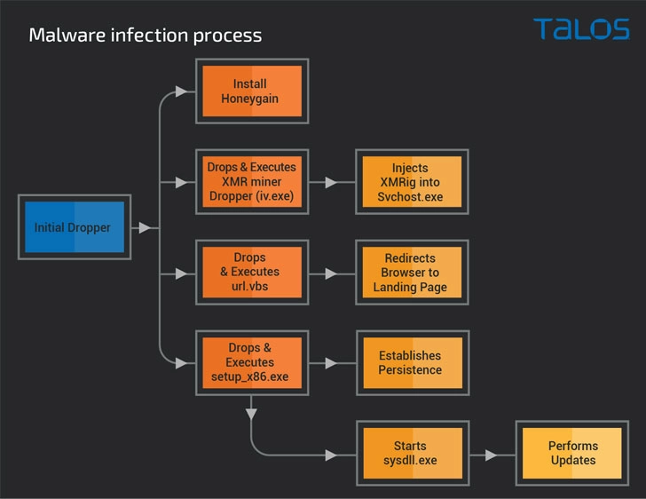 takian.ir cybercriminals abusing internet sharing to monetize malware campaigns 3