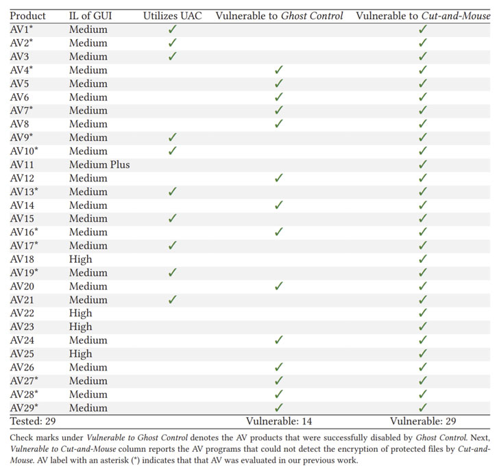 takian.ir malware can use this trick to bypass antivirus solutions 3