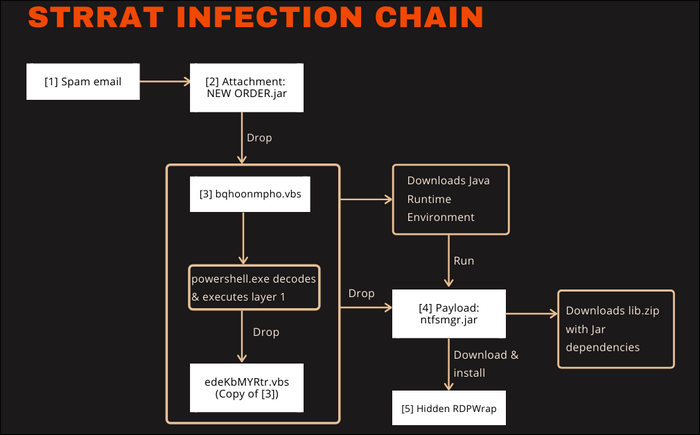 takian.ir malware that pretends to be ransomware 2