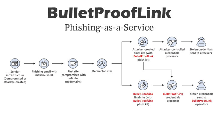 takian.ir microsoft warns of wide scale phishing as a service operation 1