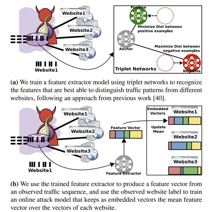 takian.ir new fingerprinting attack on tor encrypted traffic 2