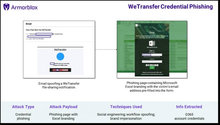 takian.ir new wetransfer phishing attack spoofs file sharing to steal credential 1