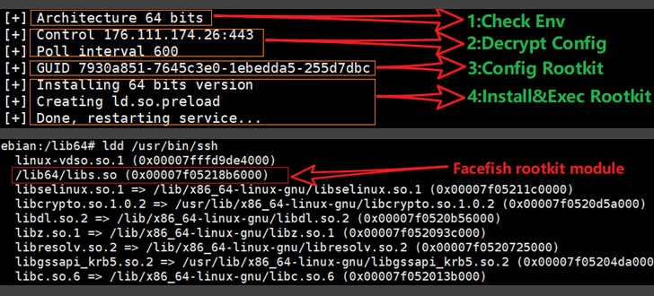 takian.ir researchers warn of facefish backdoor spreading linux rootkits 2