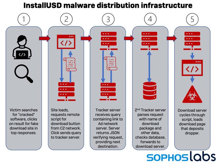 takian.ir traffic exchange networks distributing malware disguised as cracked software 2
