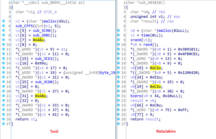 takian.ir uncover stealthy linux 2