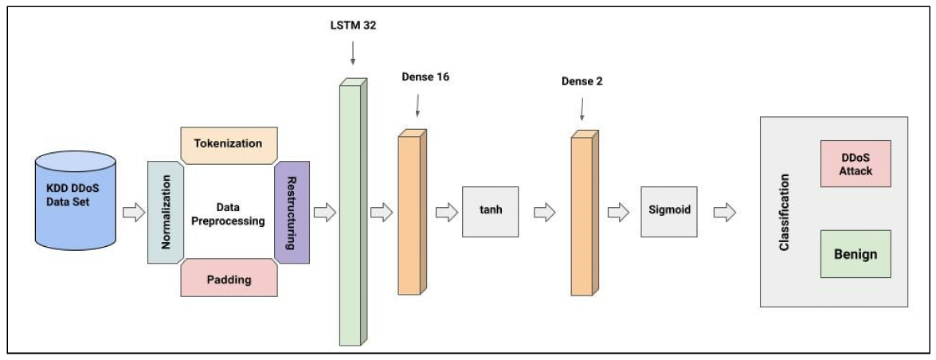 takian.ir adversarial attacks can cause dns amplification fool network defense systems machine learning study finds 2