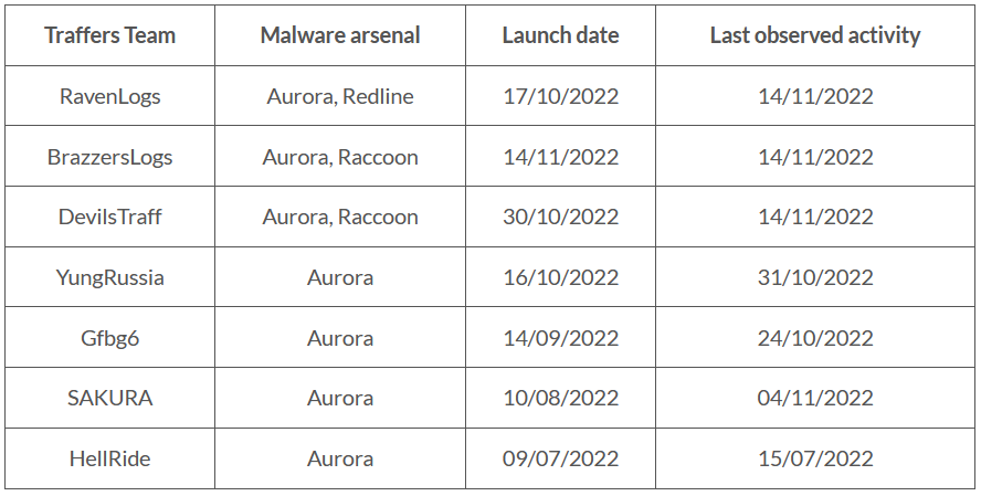 takian.ir aurora stealer malware 2