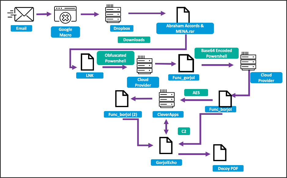 takian.ir charming kitten powershell backdoor 3