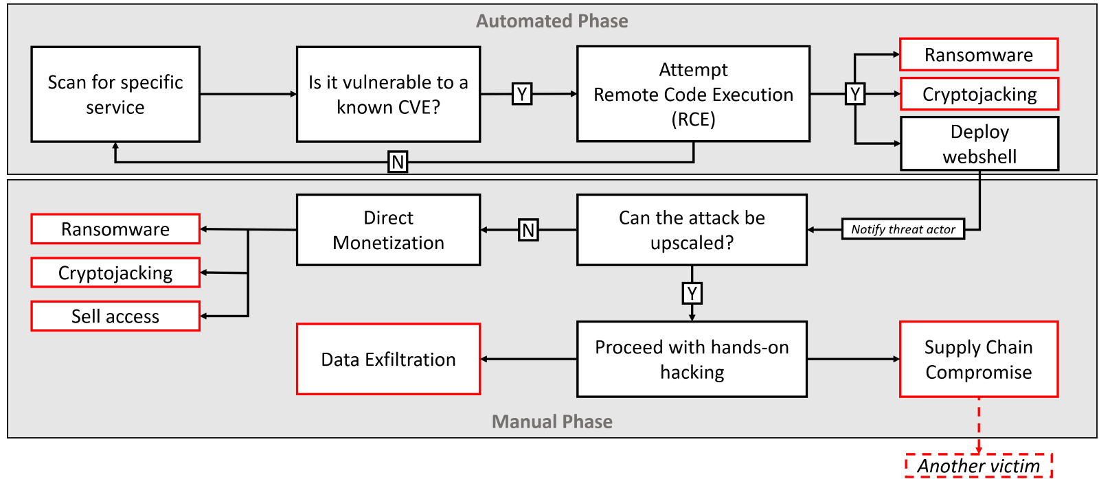 takian.ir charming kittens new bellaciao malware 2