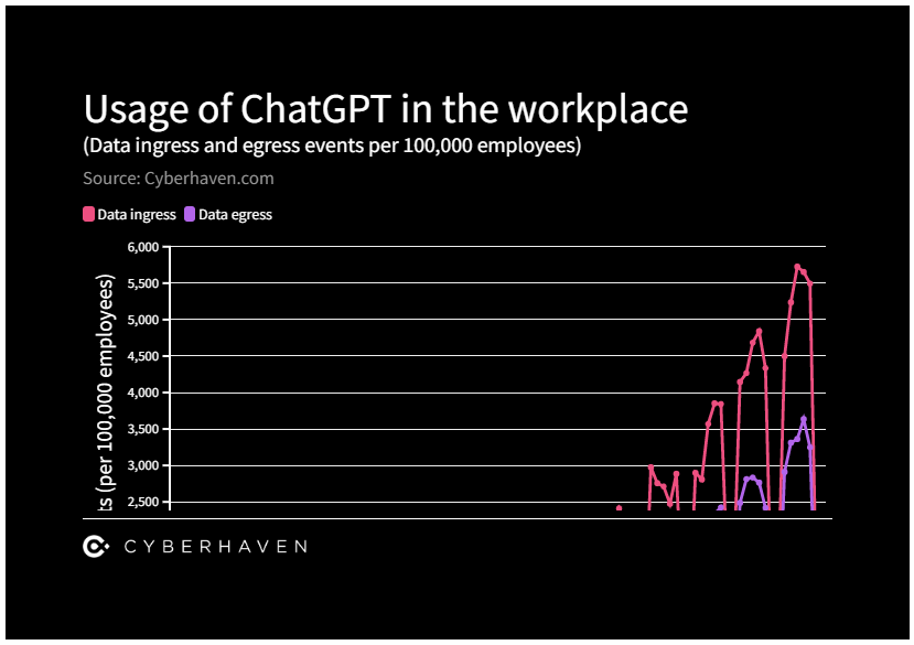 takian.ir chatgpt risk for corporate data 1