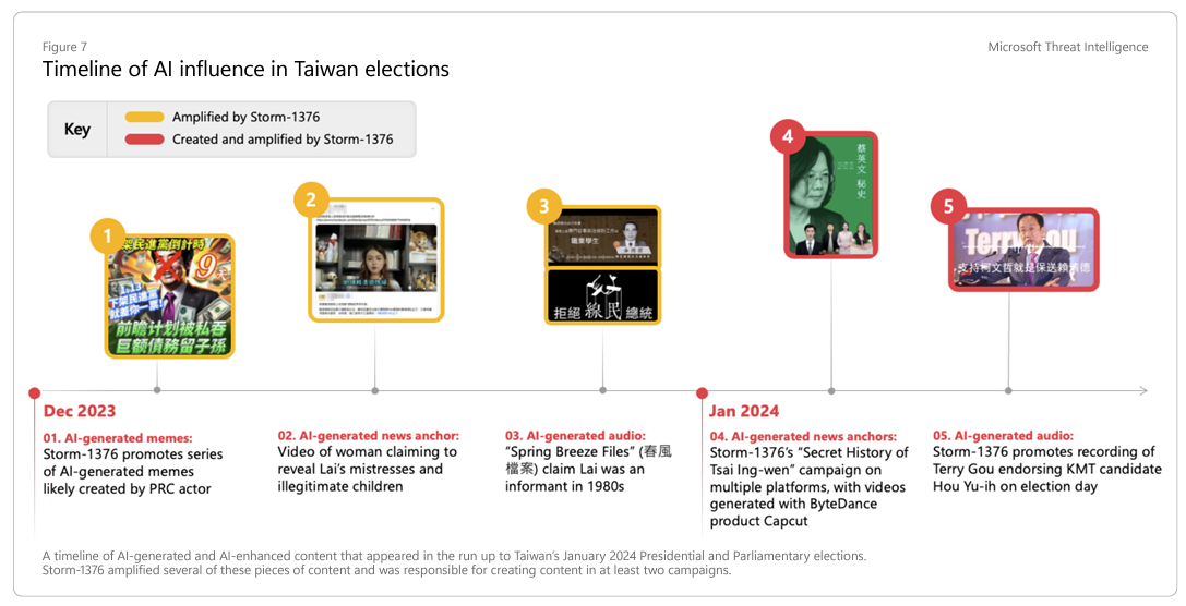 takian.ir china ai influence operations 2