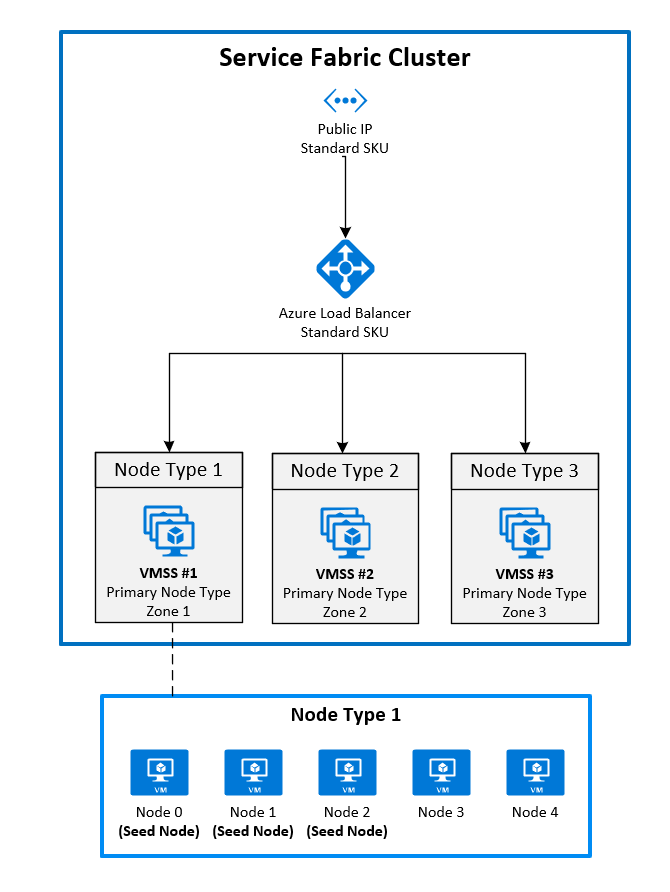 takian.ir cluster takeover in azure service fabric 2