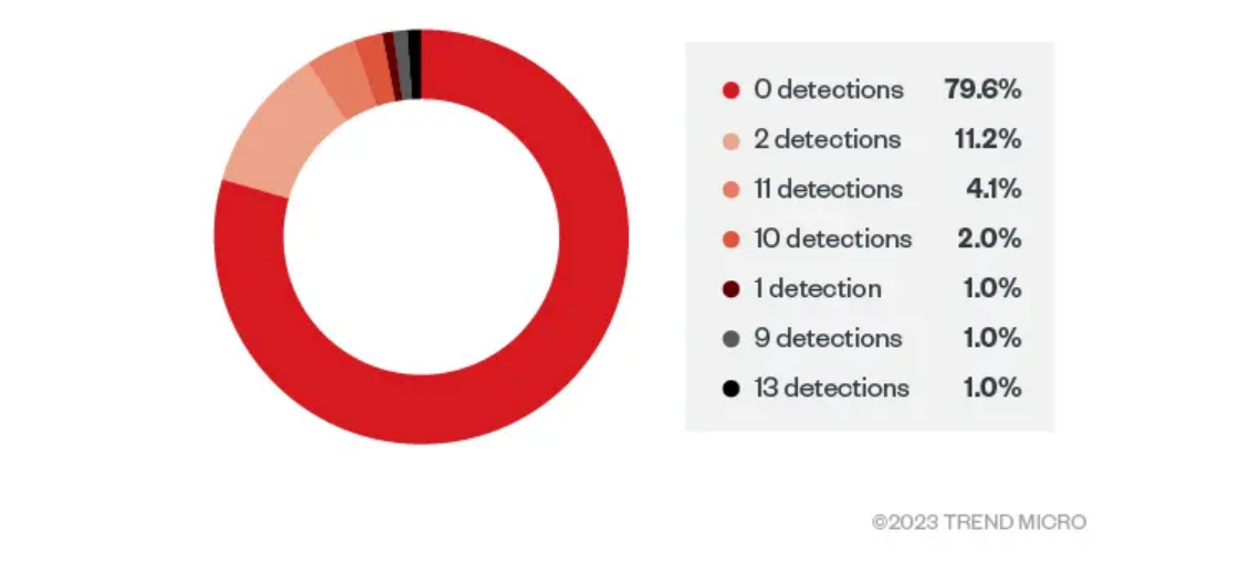 takian.ir cybercriminals using powerful batcloak engine 2