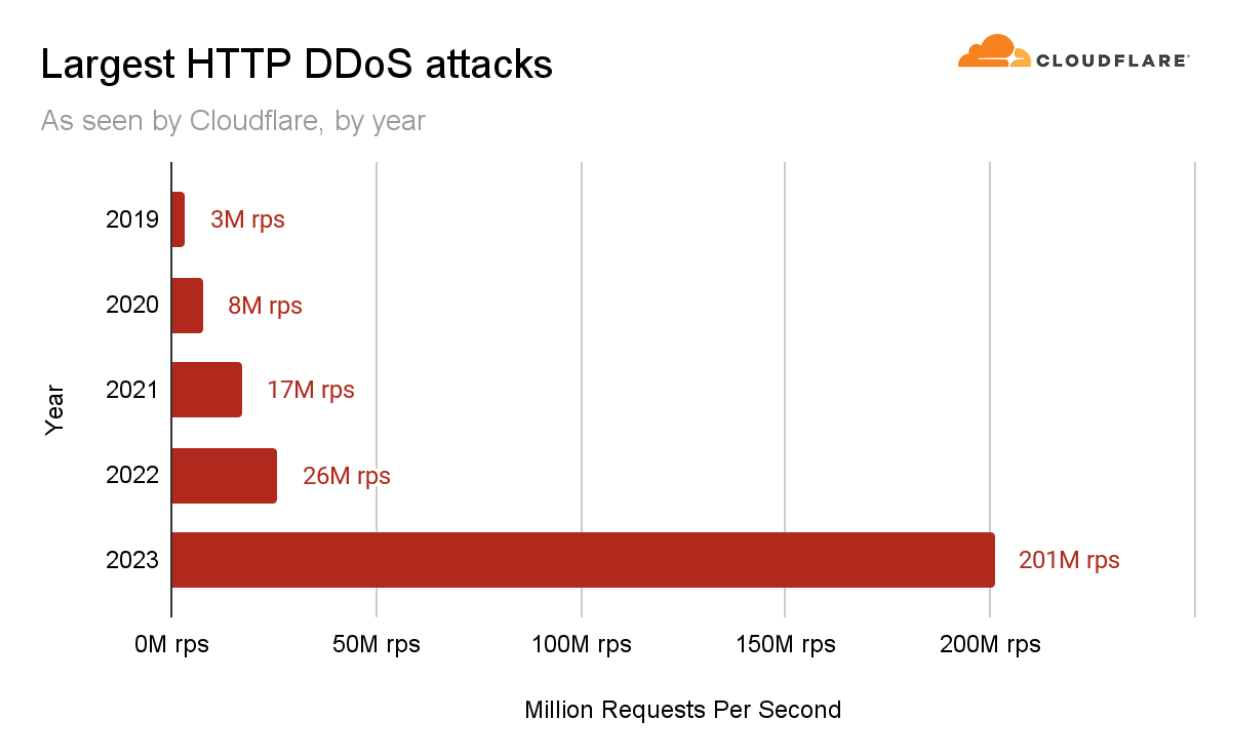 takian.ir ddos attacks on services 3