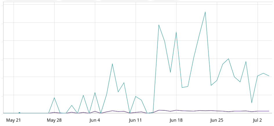 takian.ir ddos botnets targets zyxel devices 3