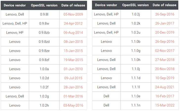 takian.ir dell hp and lenovo devices found using 2