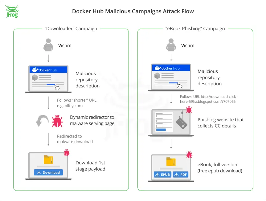 takian.ir docker hub pushing malware 2