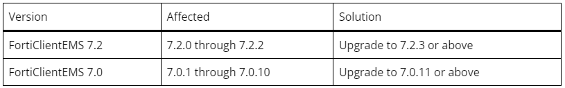 takian.ir fortinet forticlient ems critical flaw 2