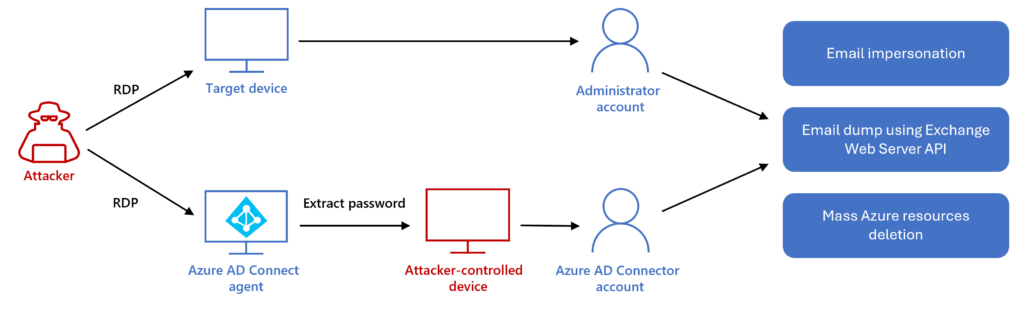 takian.ir iran based hackers caught carrying out destructive attacks under ransomware guise 3