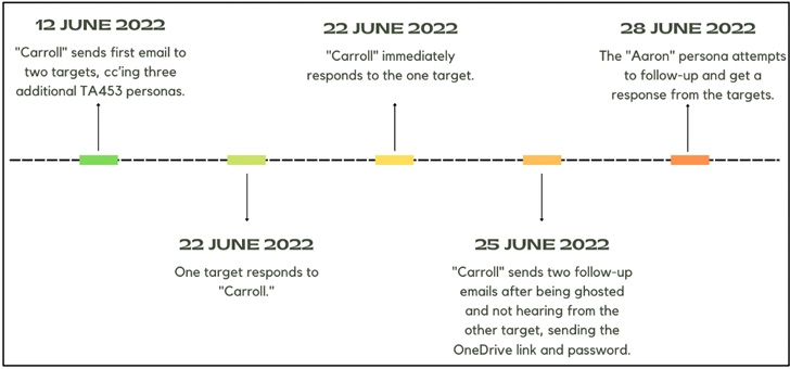 takian.ir iranian hackers target high value targets 2