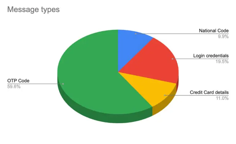 takian.ir iranian mobile banking malware campaign 5