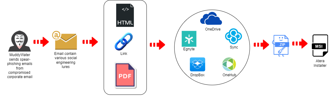 takian.ir iranian muddywater hackers adopt new c2 tool darkbeatc2 2