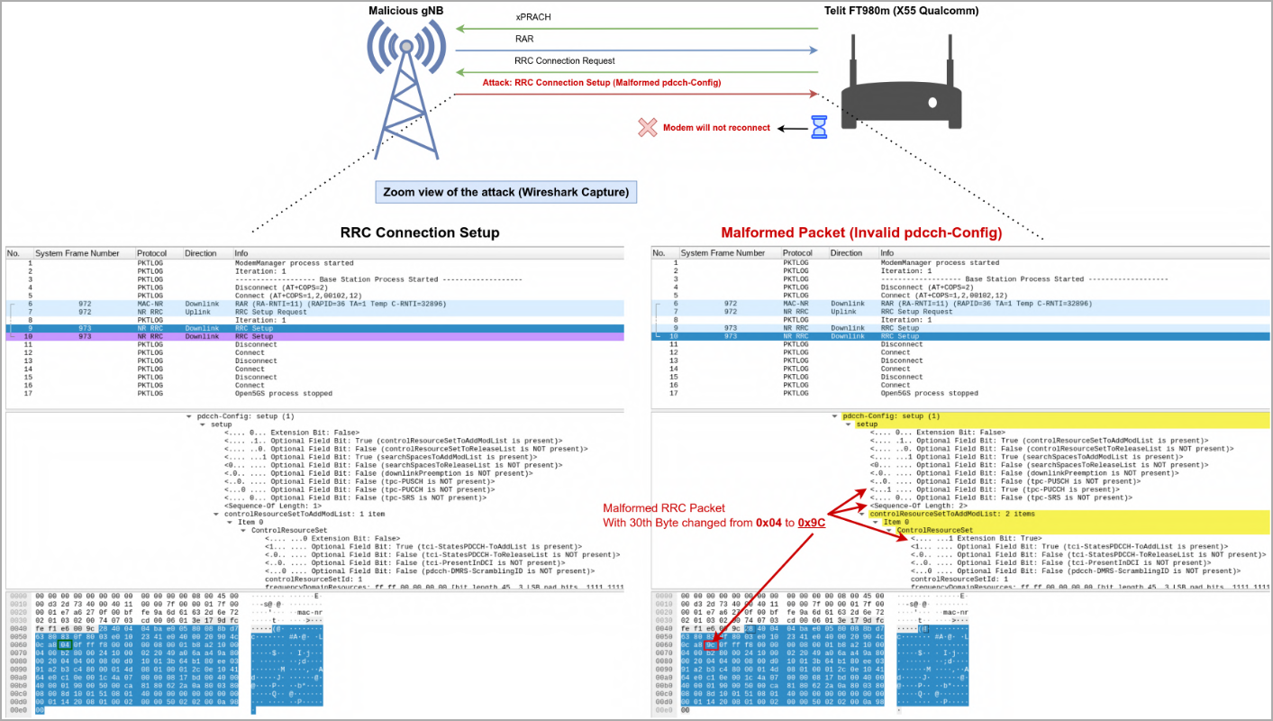 takian.ir new 5ghoul attack impacts 5g phones with qualcomm mediatek chips 4