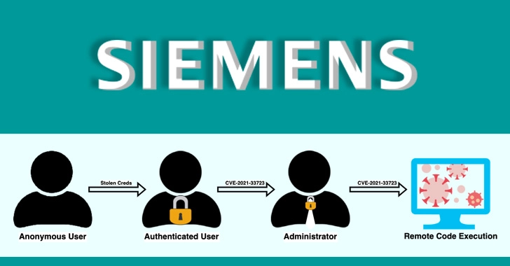 takian.ir over dozen flaws found in siemens 1