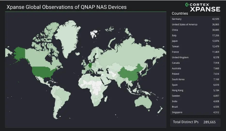 takian.ir qnap 0 day flaw 2