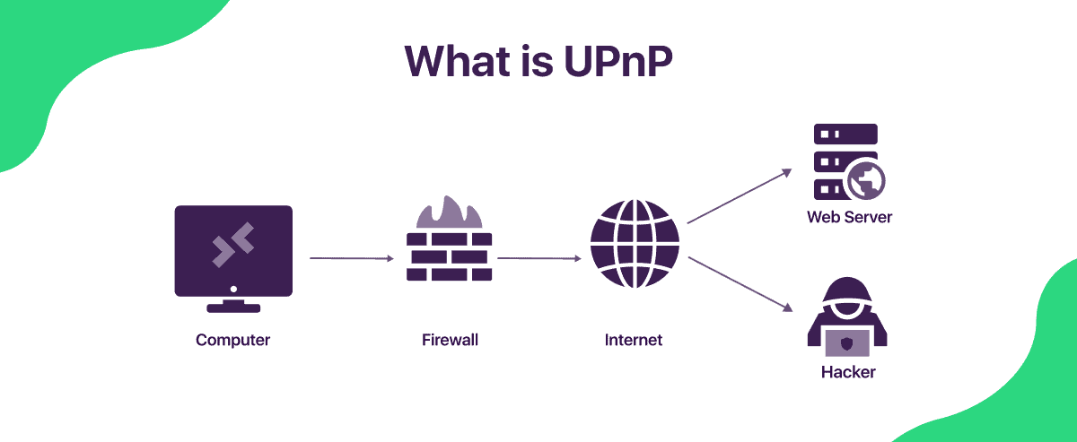 takian.ir qnap upnp port 2