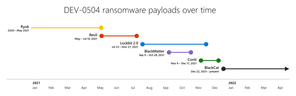 takian.ir ransomware relies on gig economy 2