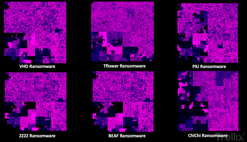 takian.ir researchers associate north korean apt38 group with more ransomware strains 2