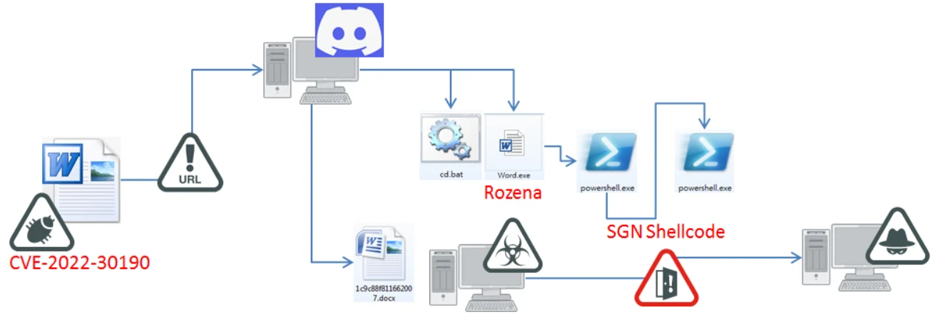 takian.ir rozena backdoor malware 2