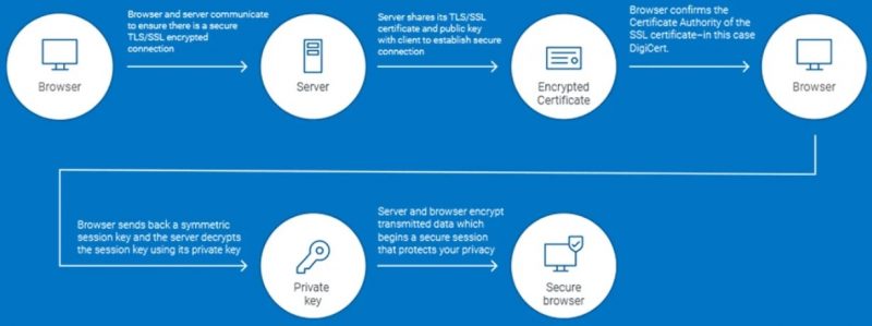 takian.ir russia issues its own tls certs 2