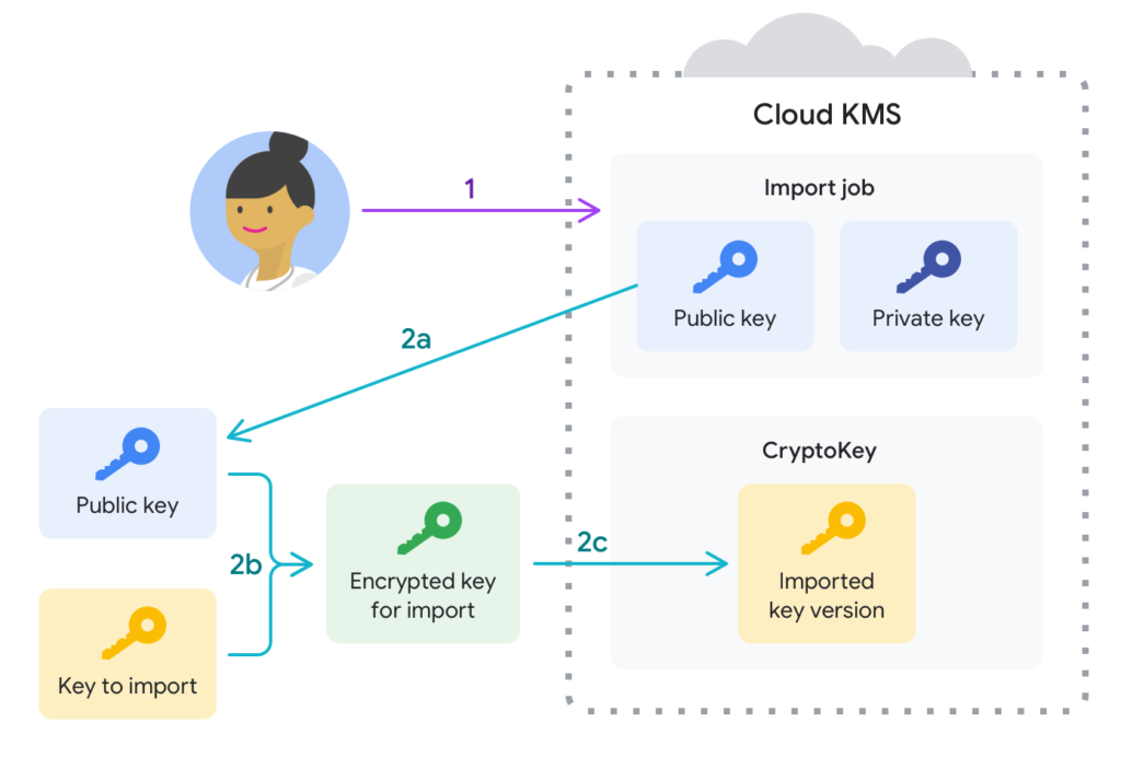 takian.ir secure your ci cd pipeline 3