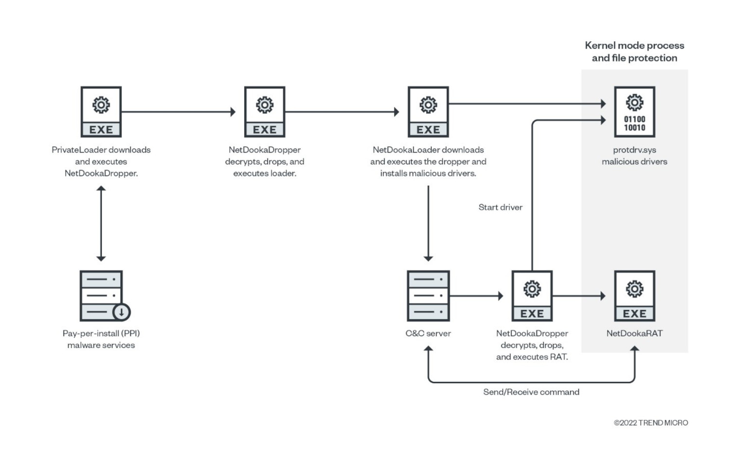 takian.ir sophisticated malware netdooka 2