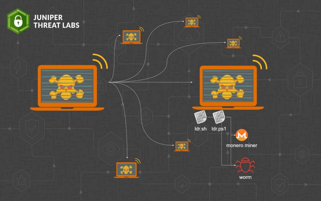 takian.ir sysrv botnet new variant affects linux and windows 2