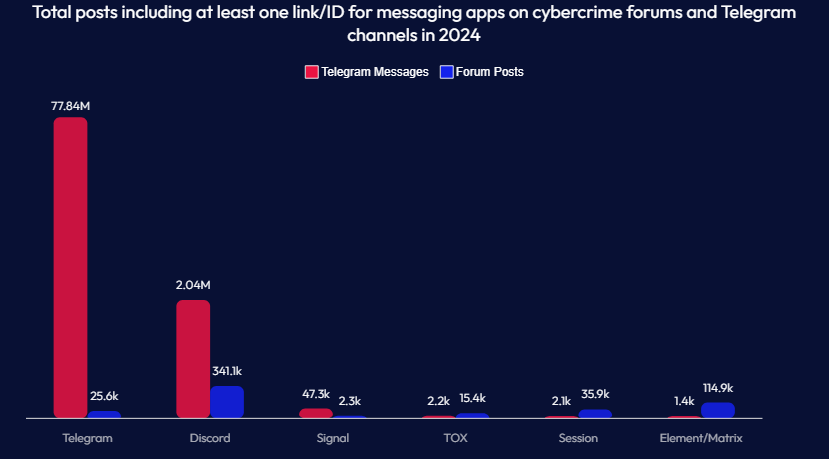 takian.ir telegram as 1 messenger used by cybercriminals 3