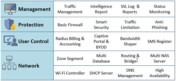 ipimen internet billing features